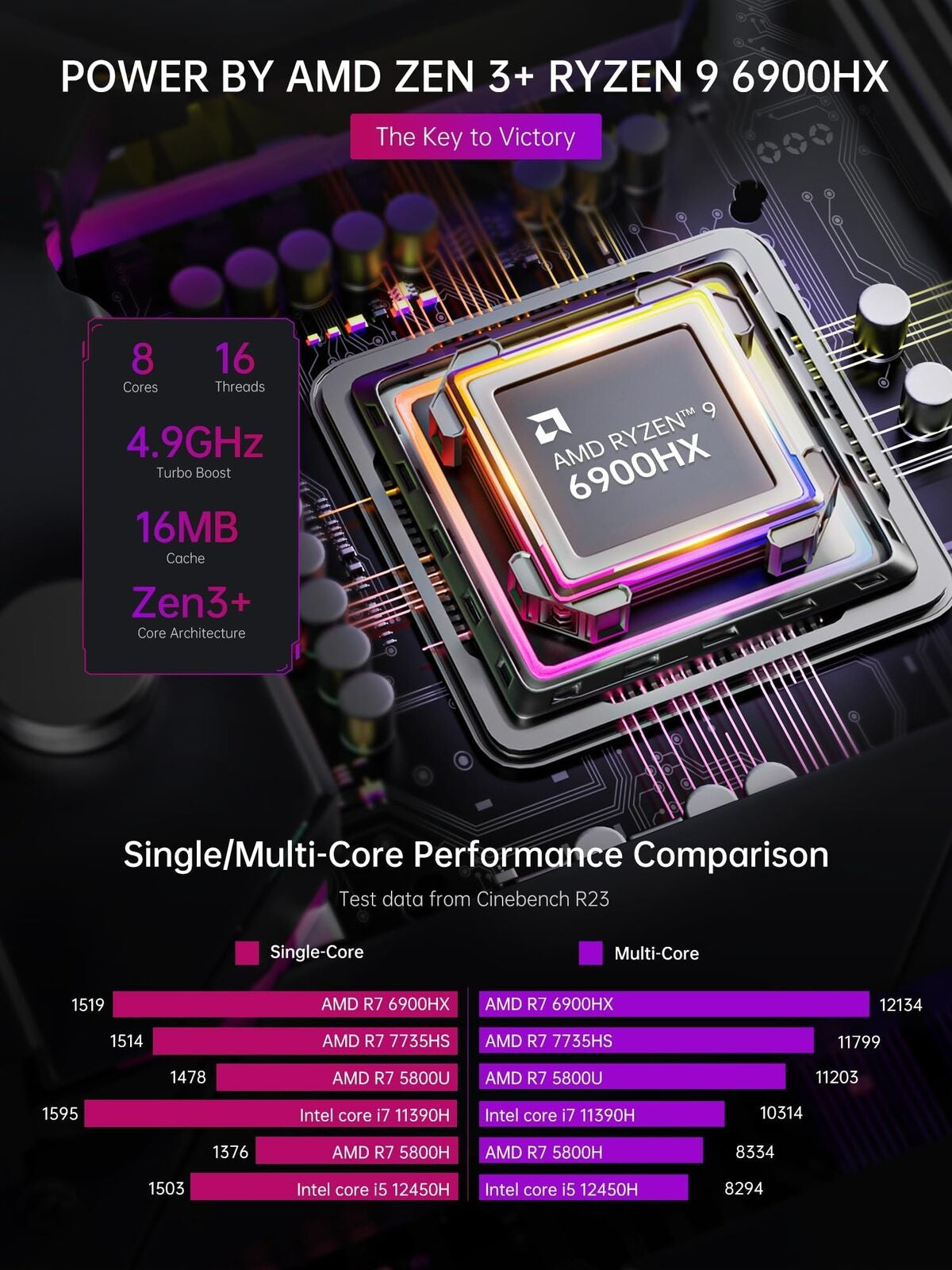 ACEMAGICIAN Gaming Mini PC, AMD Ryzen 9 6900HX (Up to 4.9 Ghz) Dual Fan Mini ...